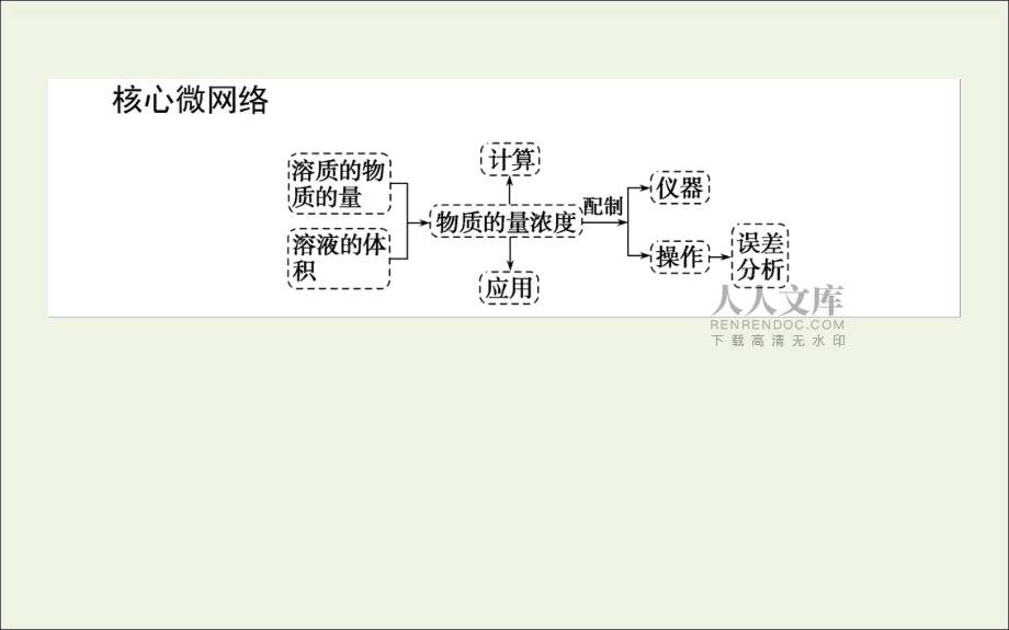 202X202X學(xué)年新教材高中化學(xué)第二章海水中的重要元素——鈉和氯2.3.3物質(zhì)的量濃度課件新人教版必修第一冊(cè)_第2頁(yè)