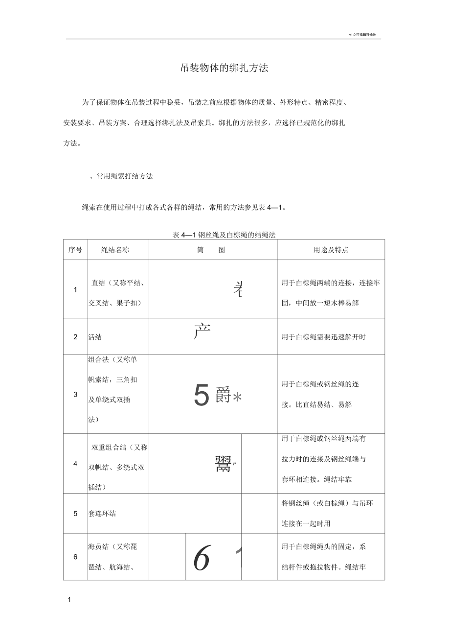 吊装物体的绑扎方法_第1页