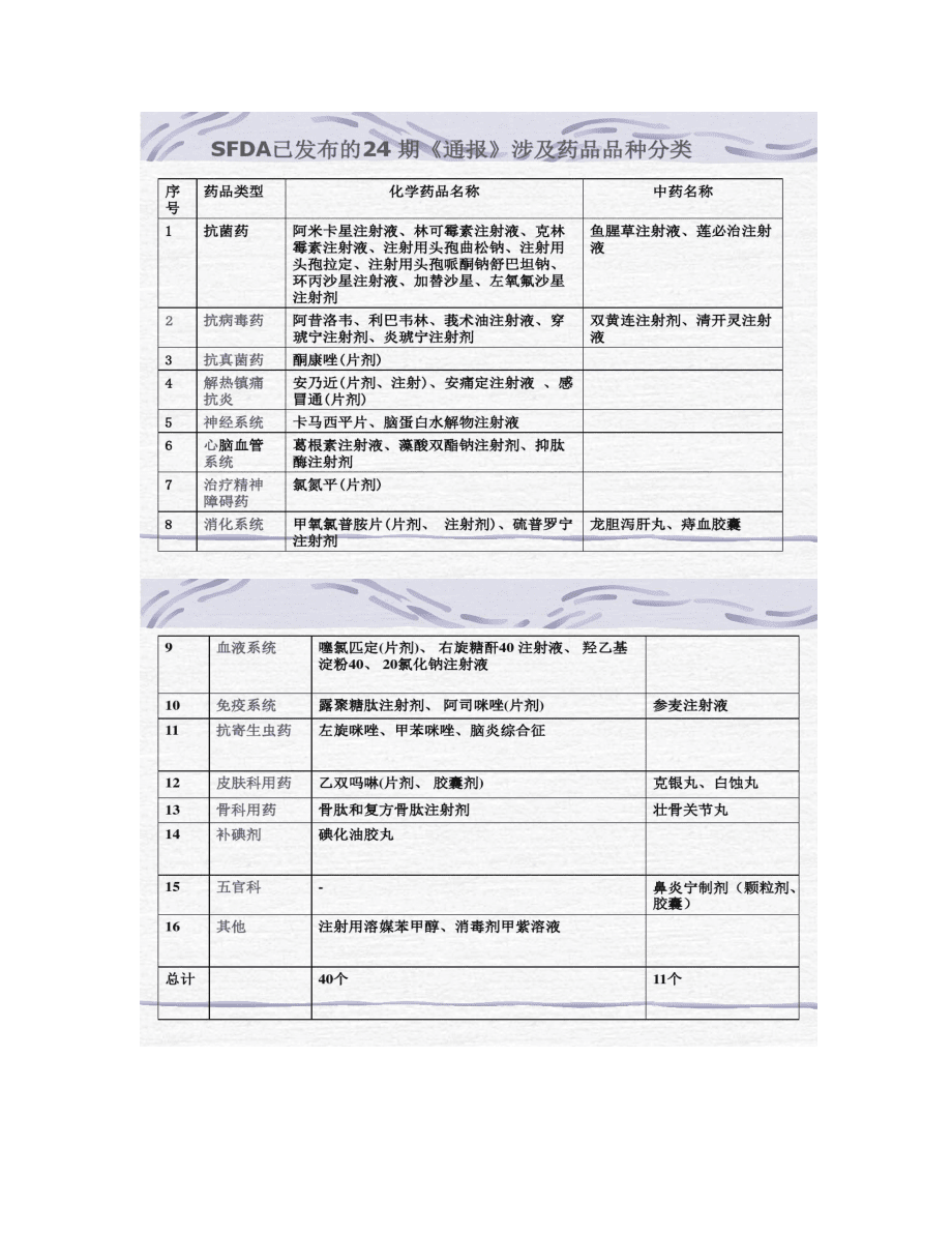 【图文】第十一章医院药学领域的道德_第3页