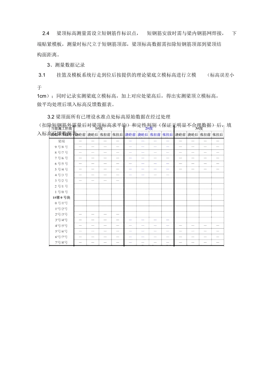 連續(xù)梁線形監(jiān)控方案_第3頁