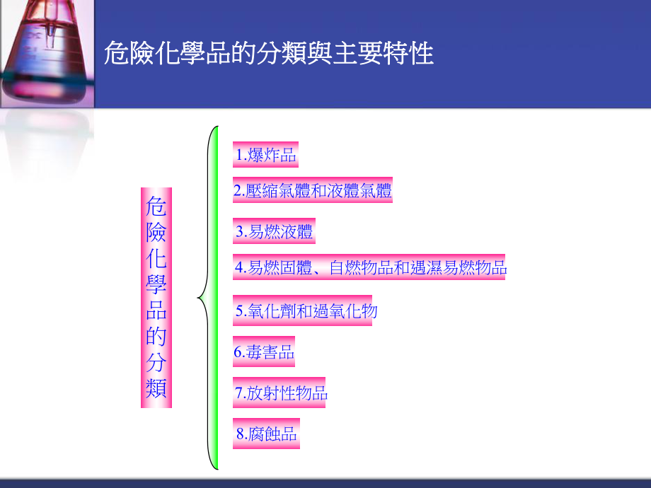 危化品管理辦法及注意事項_第5頁