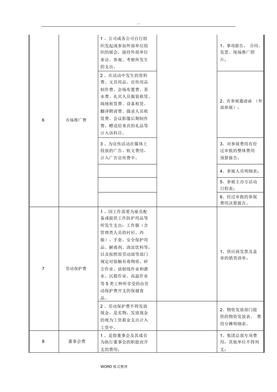 費用報銷管理制度匯編_第3頁