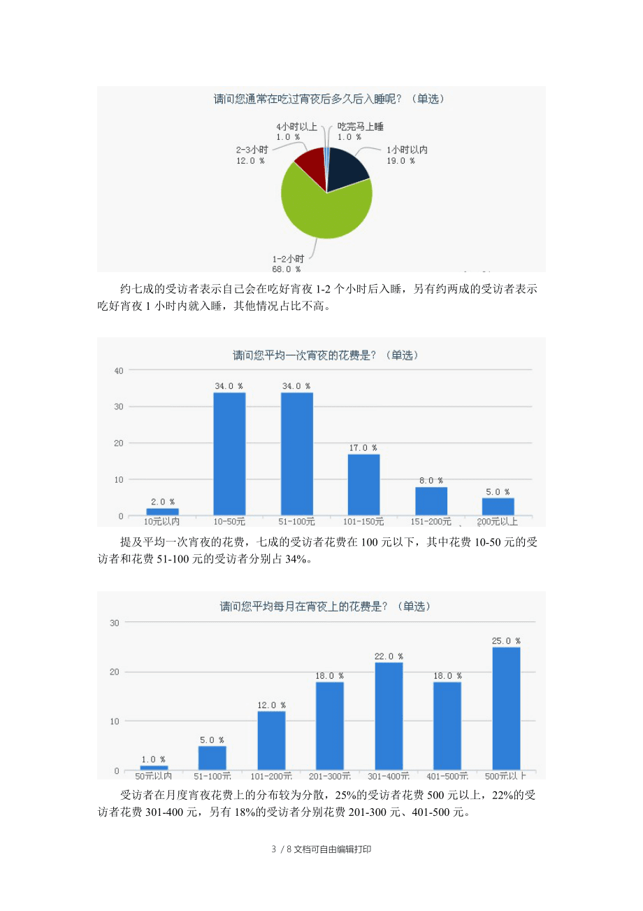 夜宵消費習慣調研報告_第3頁