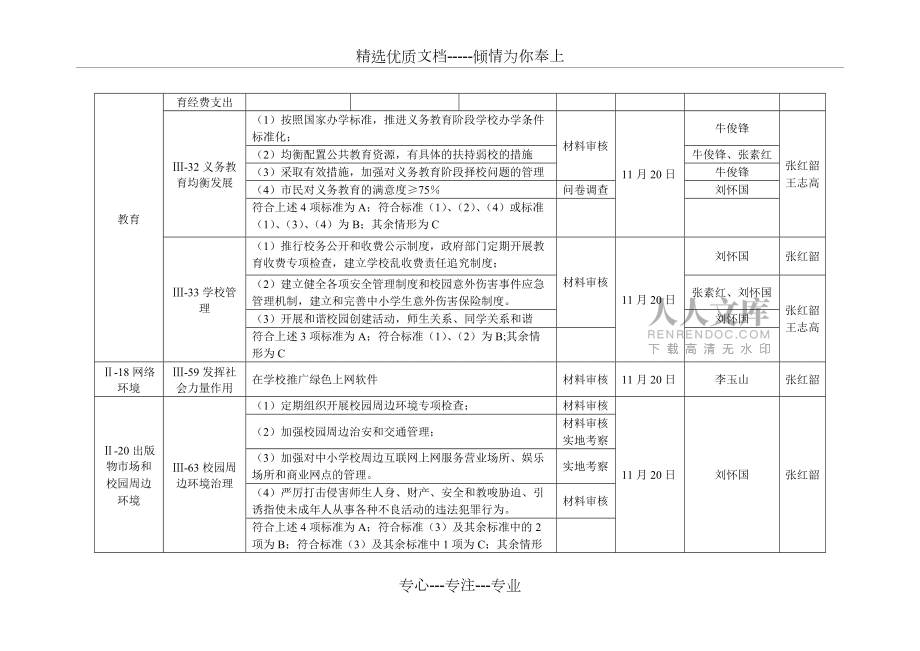 区创建全国文明城市工作台账(共4页)_第2页