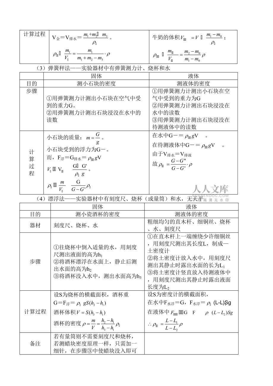 中考復習實驗專題密度的測量_第2頁