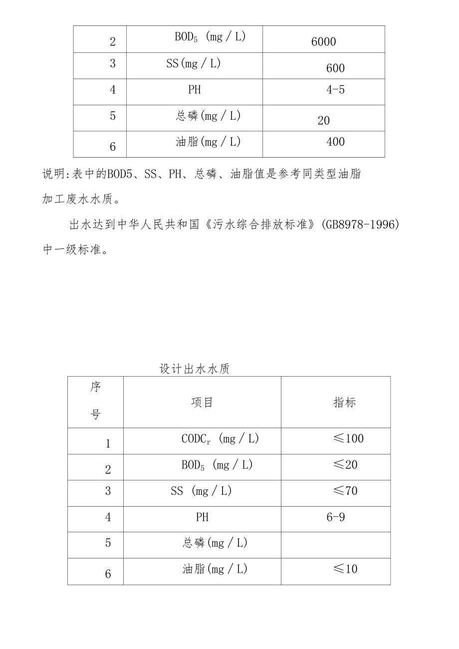 食品污水处理方案_第4页