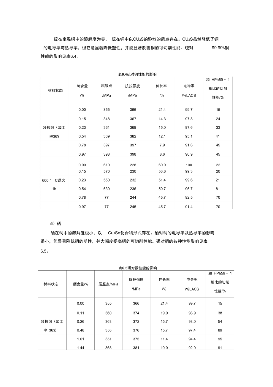 微量雜質元素對銅性能的影響_第3頁
