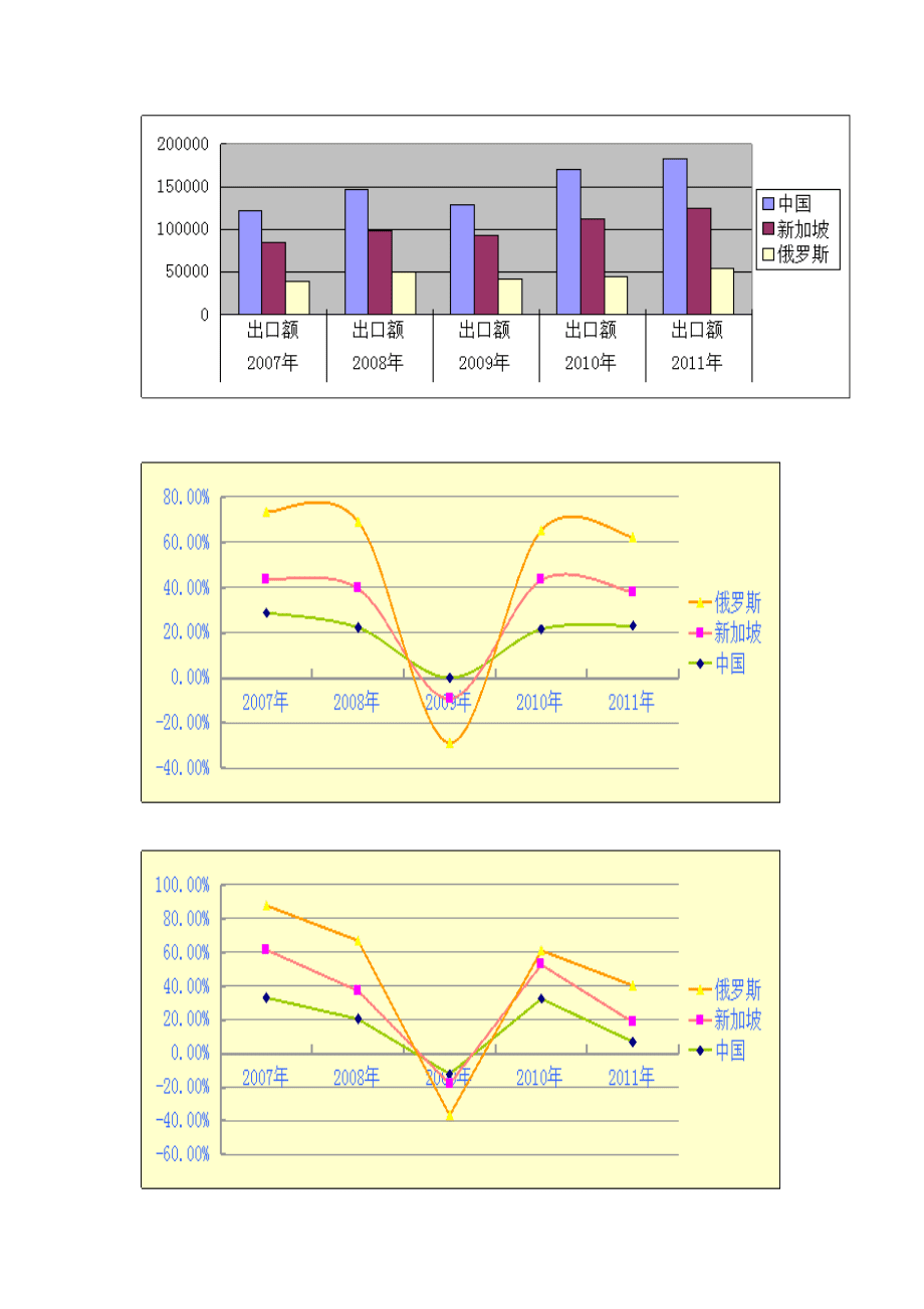 中国服务贸易国际竞争力研究_第5页