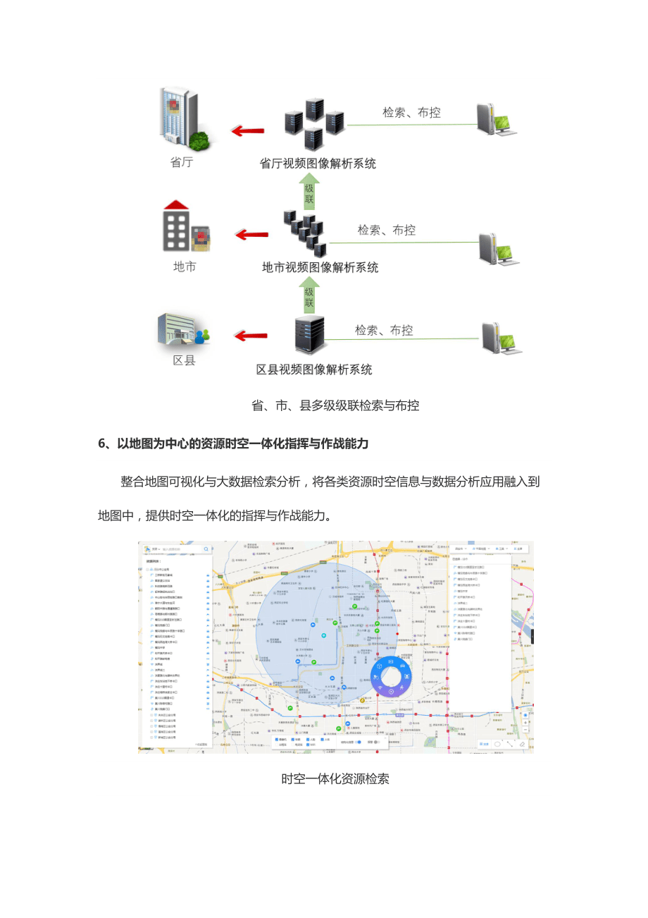 東方網(wǎng)力視頻圖像解析系統(tǒng)講解_第4頁
