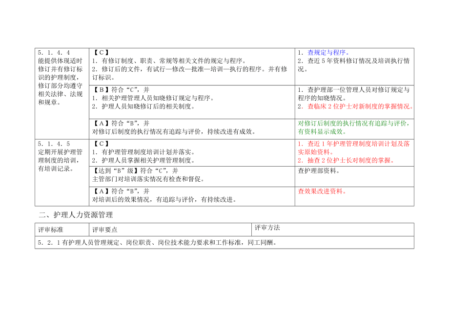 三级医院评审护理部分_第5页
