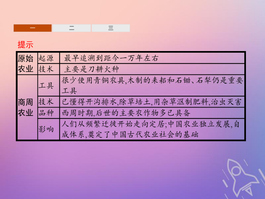 202X_202X学年高中历史第一单元古代中国经济的基本结构与特点第1课发达的古代农业课件新人教版必修2_第5页
