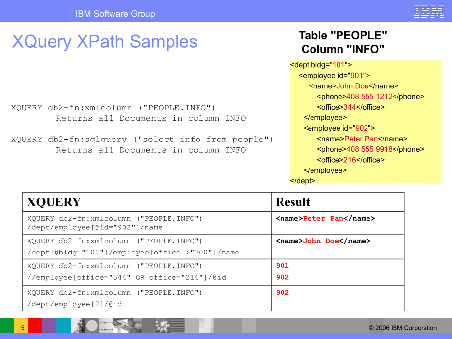 数据库-研究生课件:Viper-XML-XQuery_第5页
