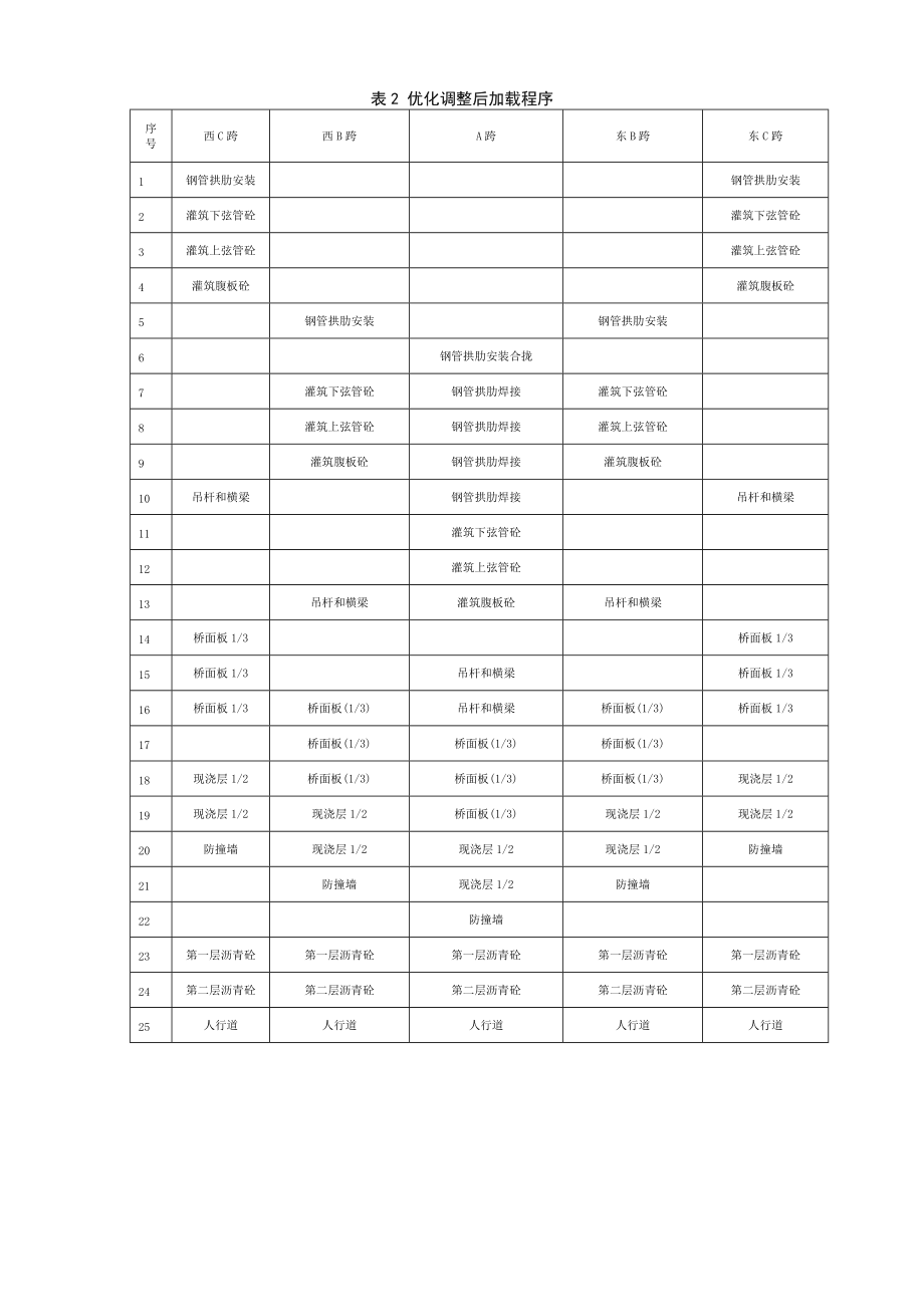 五跨连续钢管砼系杆拱桥施工加载程序优化_第5页