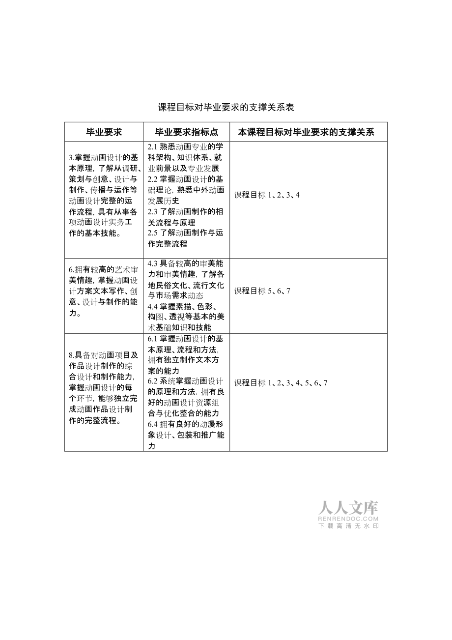《動畫場景設計》課程教學大綱_第2頁