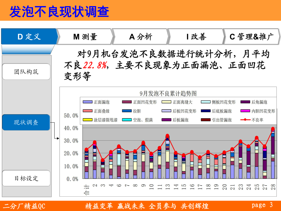 質量改善案例_第3頁