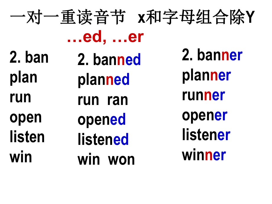 詞形變換-詞尾雙寫_第4頁(yè)