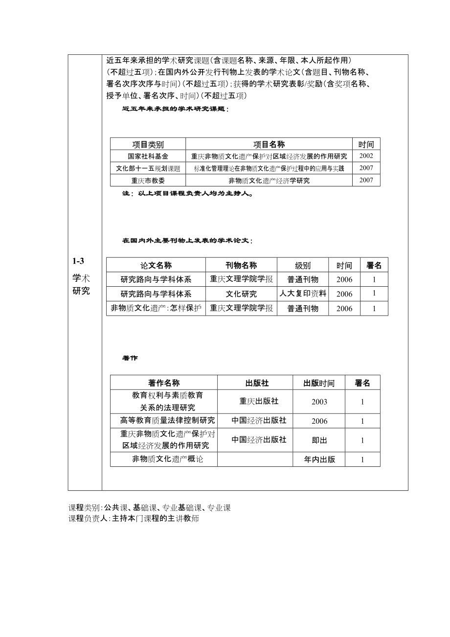 申報(bào)表 doc格式 - 武漢工業(yè)學(xué)院_第4頁(yè)