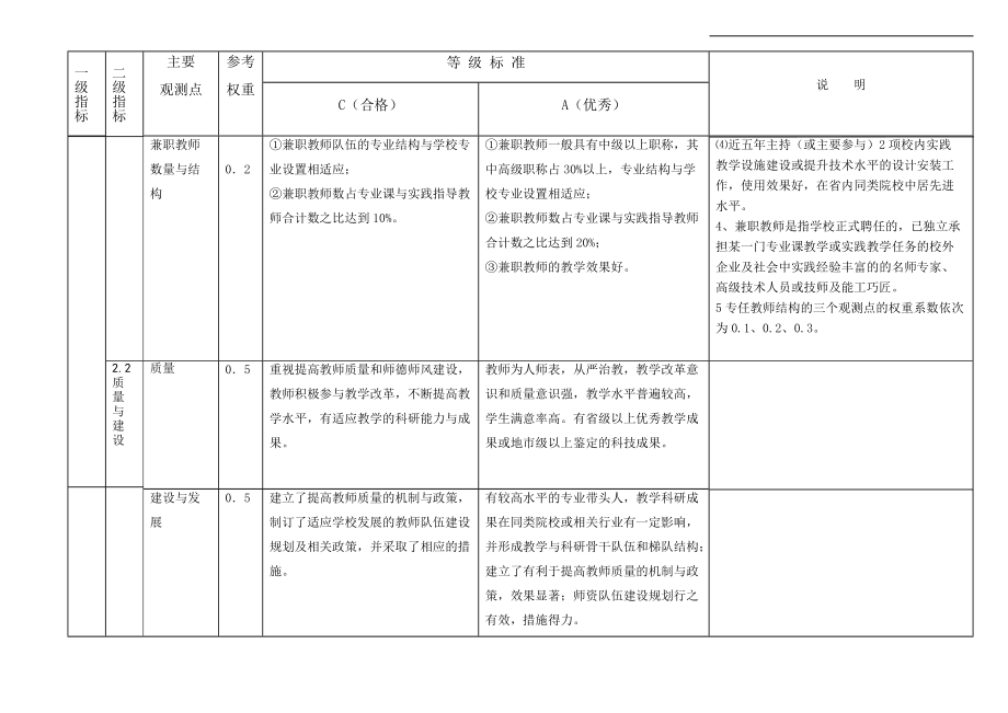 推動(dòng)學(xué)校自覺(jué)地按照教育規(guī)律不斷_第5頁(yè)