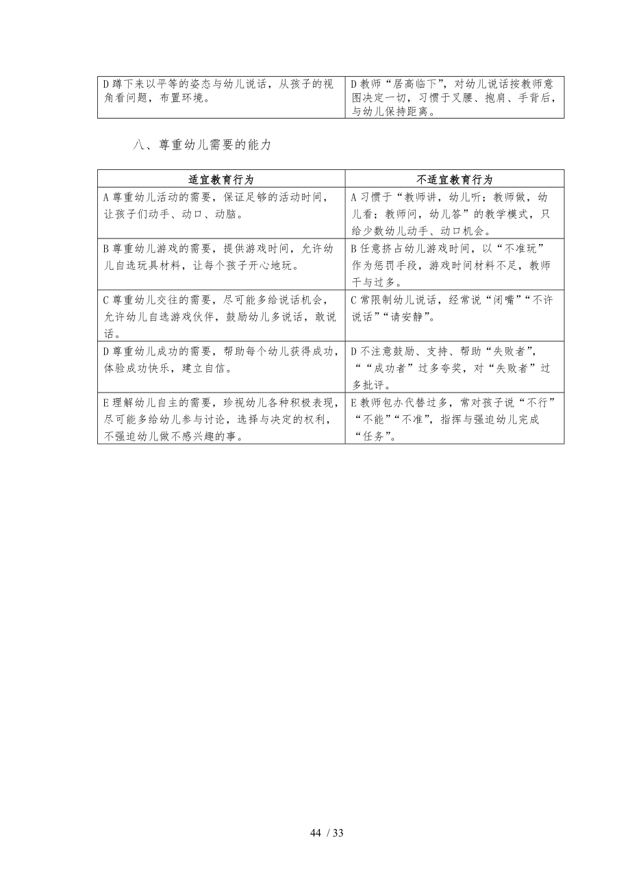 新幼兒園教學(xué)管理制度匯編_第5頁