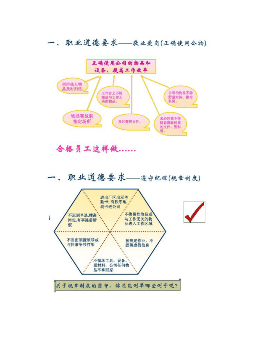 【图文】员工行为规范培训 PPT课件_第4页