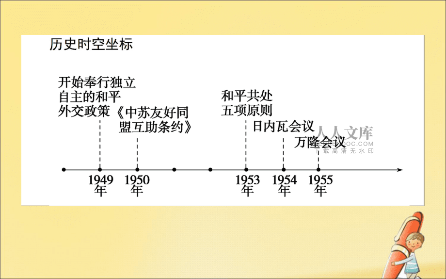 202X_202X學年高中歷史專題五現代中國的對外關系5.1新中國初期的外交課件人民版必修1_第2頁