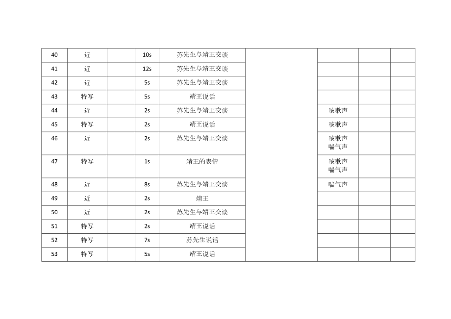 瑯琊榜分鏡頭_第4頁