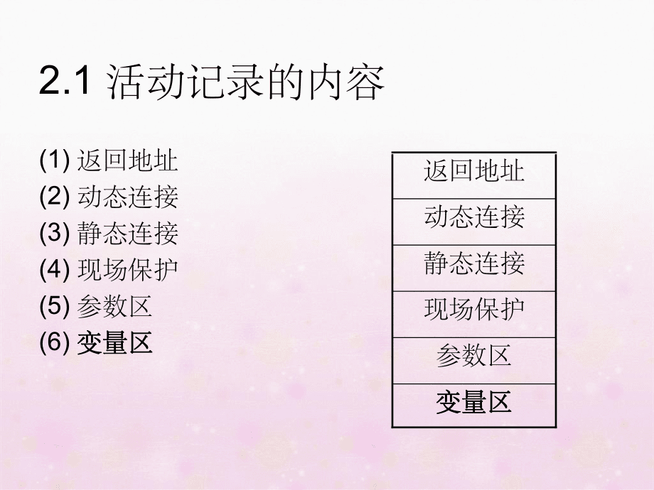 运行时存储空间组织课件_第5页