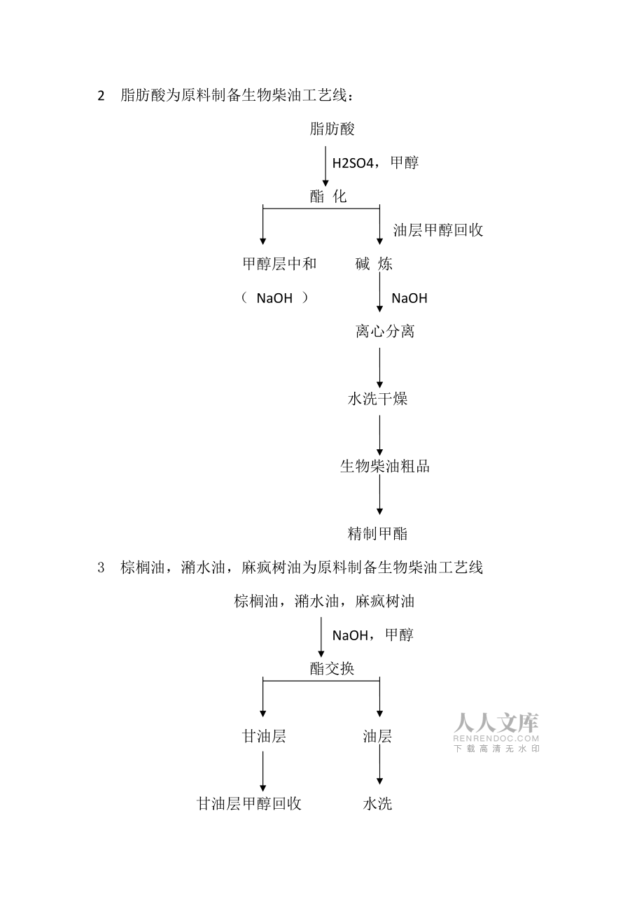 脂肪酸甲酯制取工藝參數_第2頁