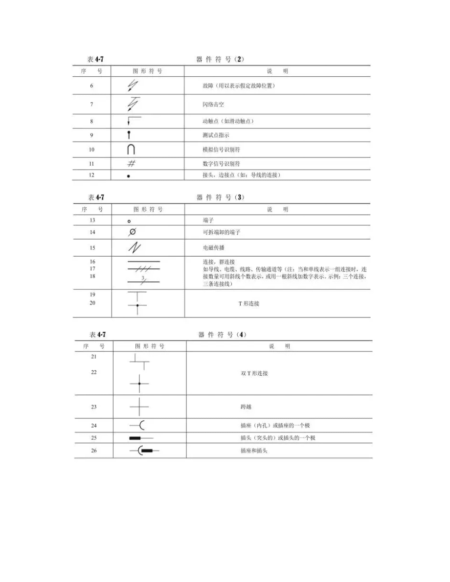 通信工程圖例大全_第3頁