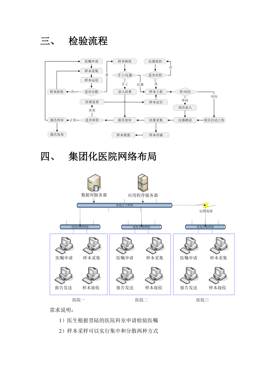 實驗室信息管理系統LIS解決方案_第3頁