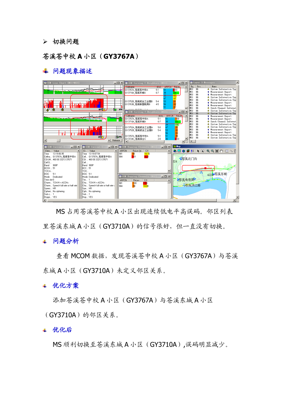 GSM網絡優化案例_第1頁