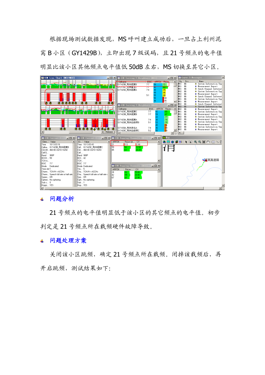 GSM網絡優化案例_第3頁