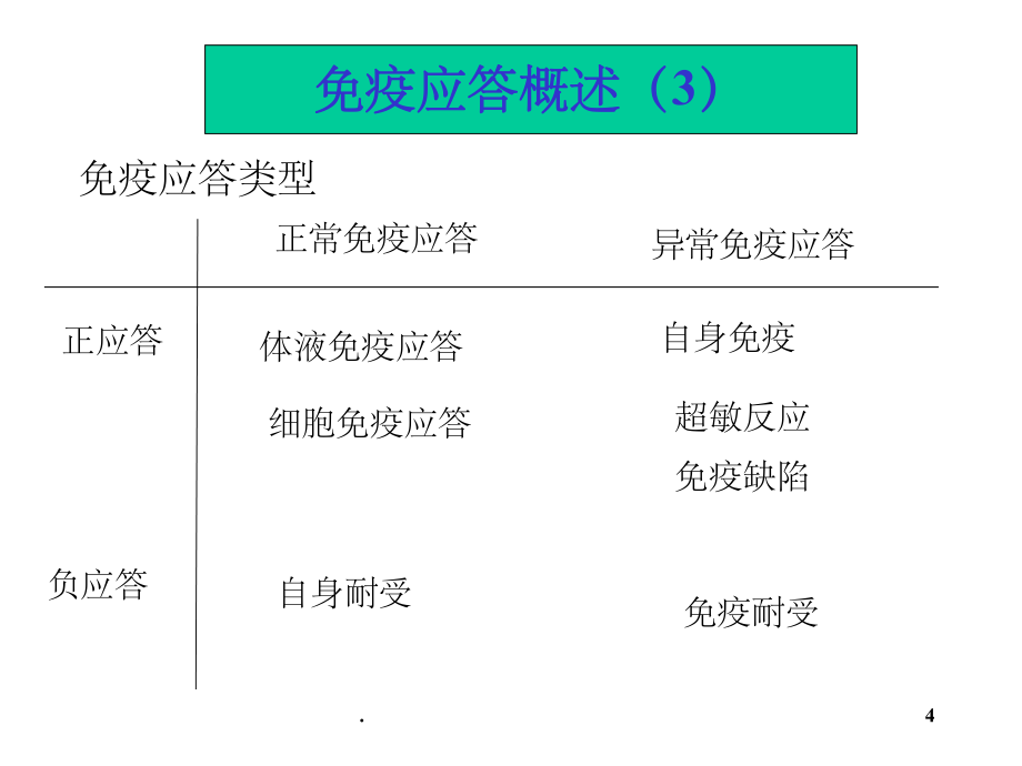 T細(xì)胞介導(dǎo)的細(xì)胞免疫應(yīng)答_第4頁(yè)