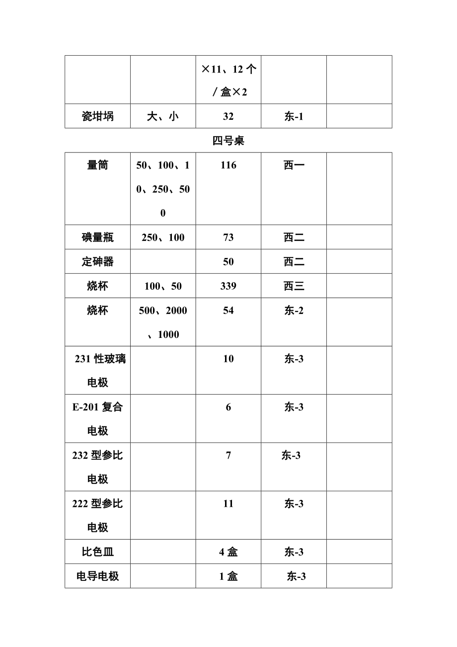 食品實(shí)驗(yàn)室器材_第4頁