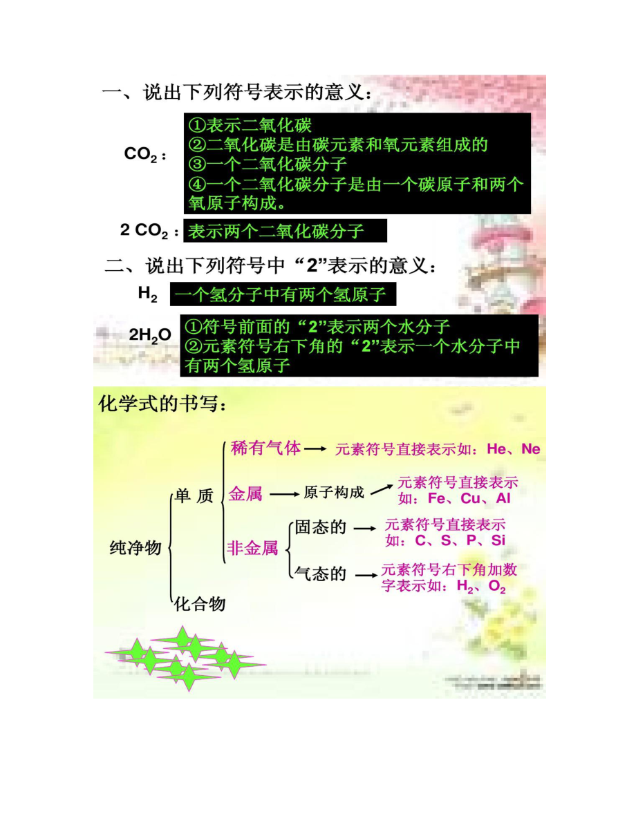 【圖文】物質(zhì)組成表示―化學(xué)式的意義_第3頁(yè)