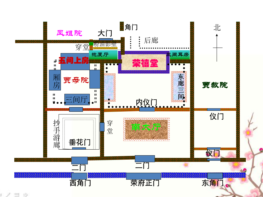 紅樓夢(mèng)典型環(huán)境——《林黛玉進(jìn)賈府》_第3頁(yè)