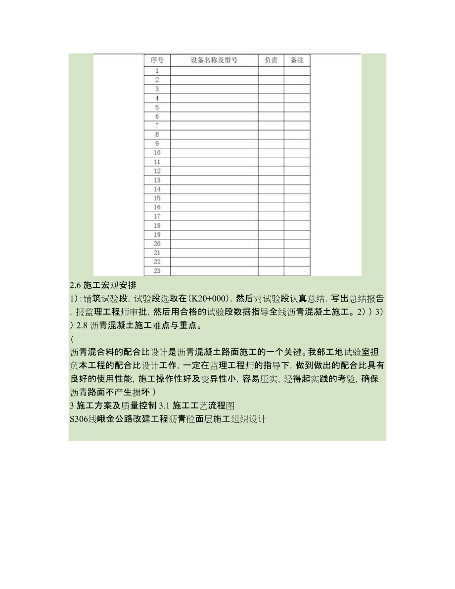 0120 道路瀝青砼施工組織設(shè)計_第4頁