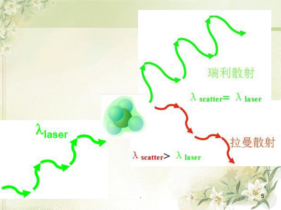 表面增强拉曼光谱分析原理及应用_第5页