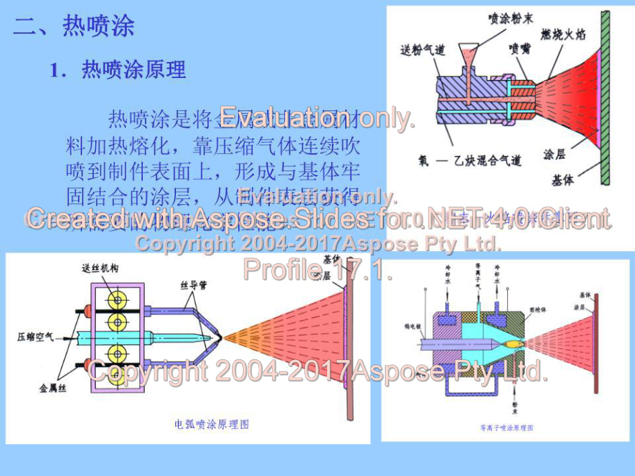 《表面处理技术》PPT课件.ppt_第3页
