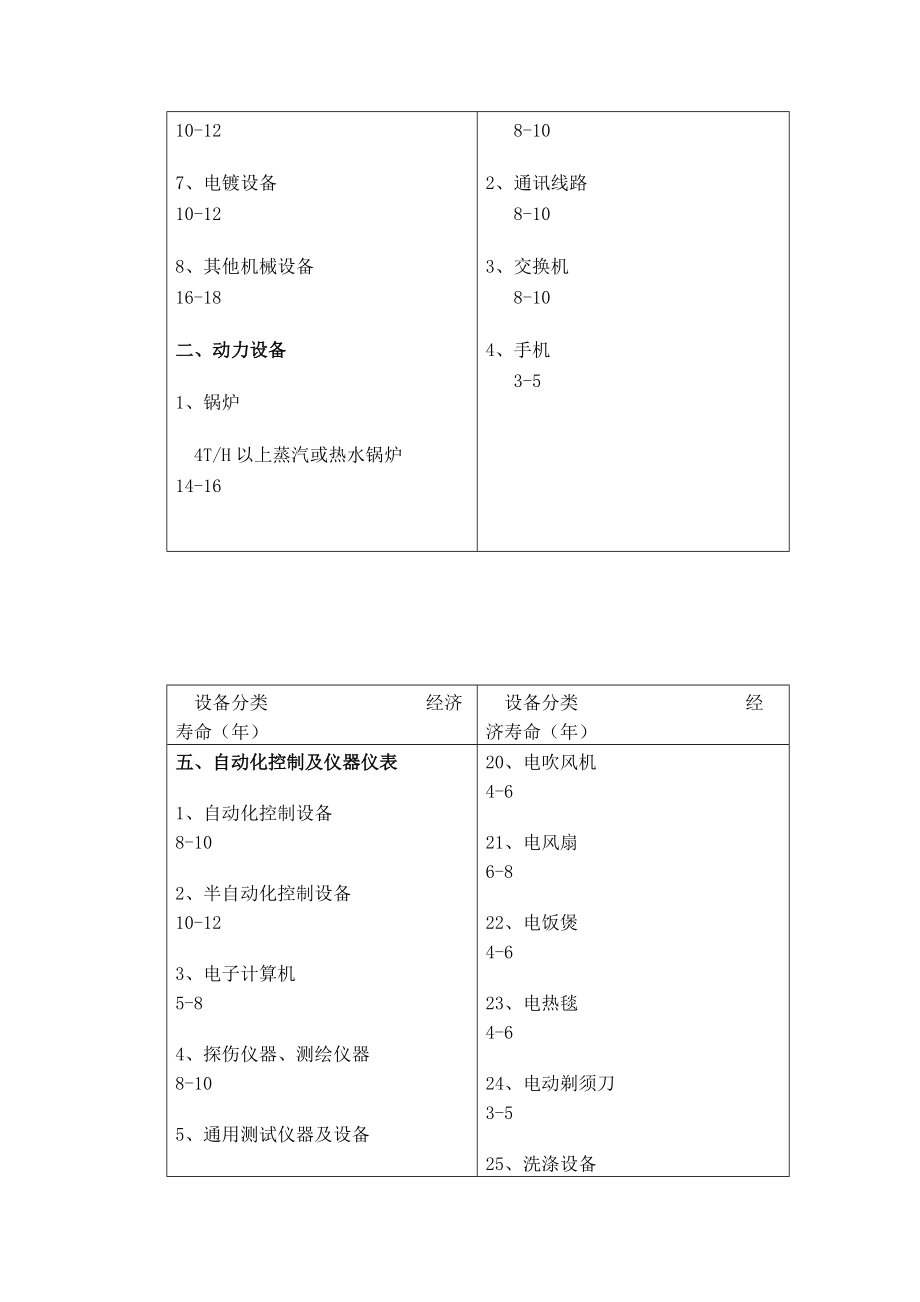 经济寿命年限_第3页