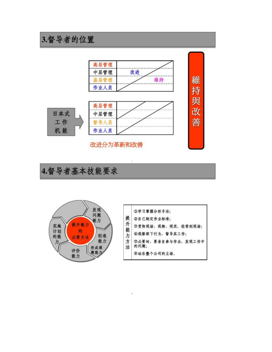 精益生产现场管理和改善(打印稿)_第4页