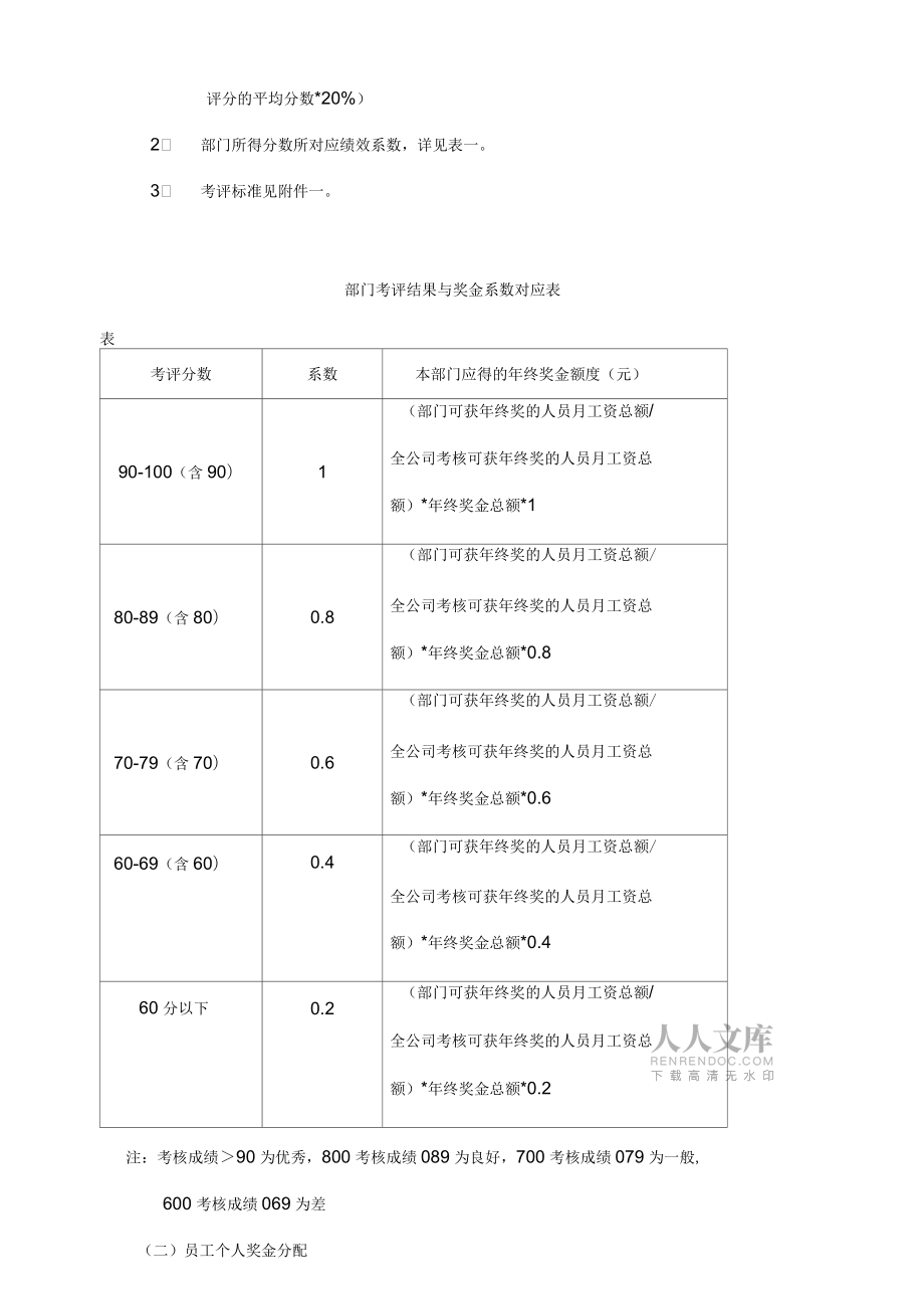年终奖如何分配管理制度_第2页