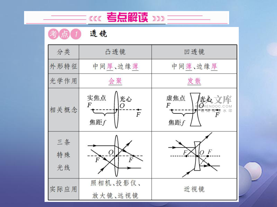 【最新】广西中考物理考点复习 第3讲 透镜及其现象课件-人教级全册物理课件_第2页