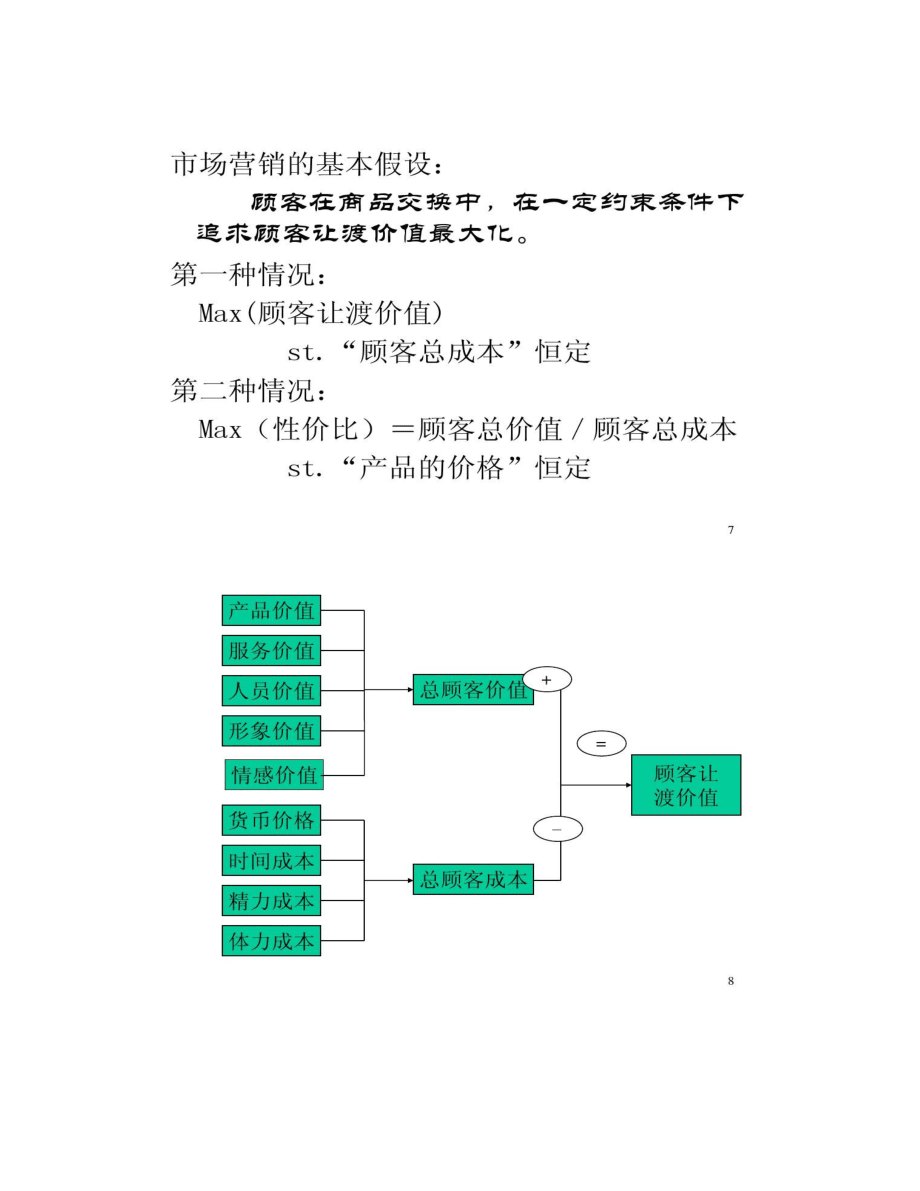 现代市场营销学第二章建立顾客满意、价值和关系课件_第4页