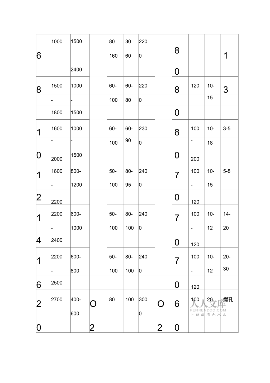 激光切割實(shí)用工藝全參數(shù)表_第2頁(yè)