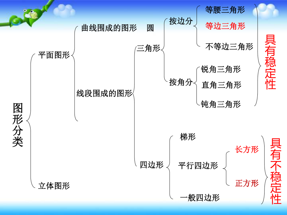 北師大版四年級數(shù)學下冊第二單元知識點1_第4頁