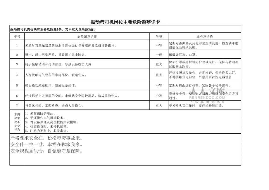 煤矿选煤厂各岗位风险源辨识卡_第2页