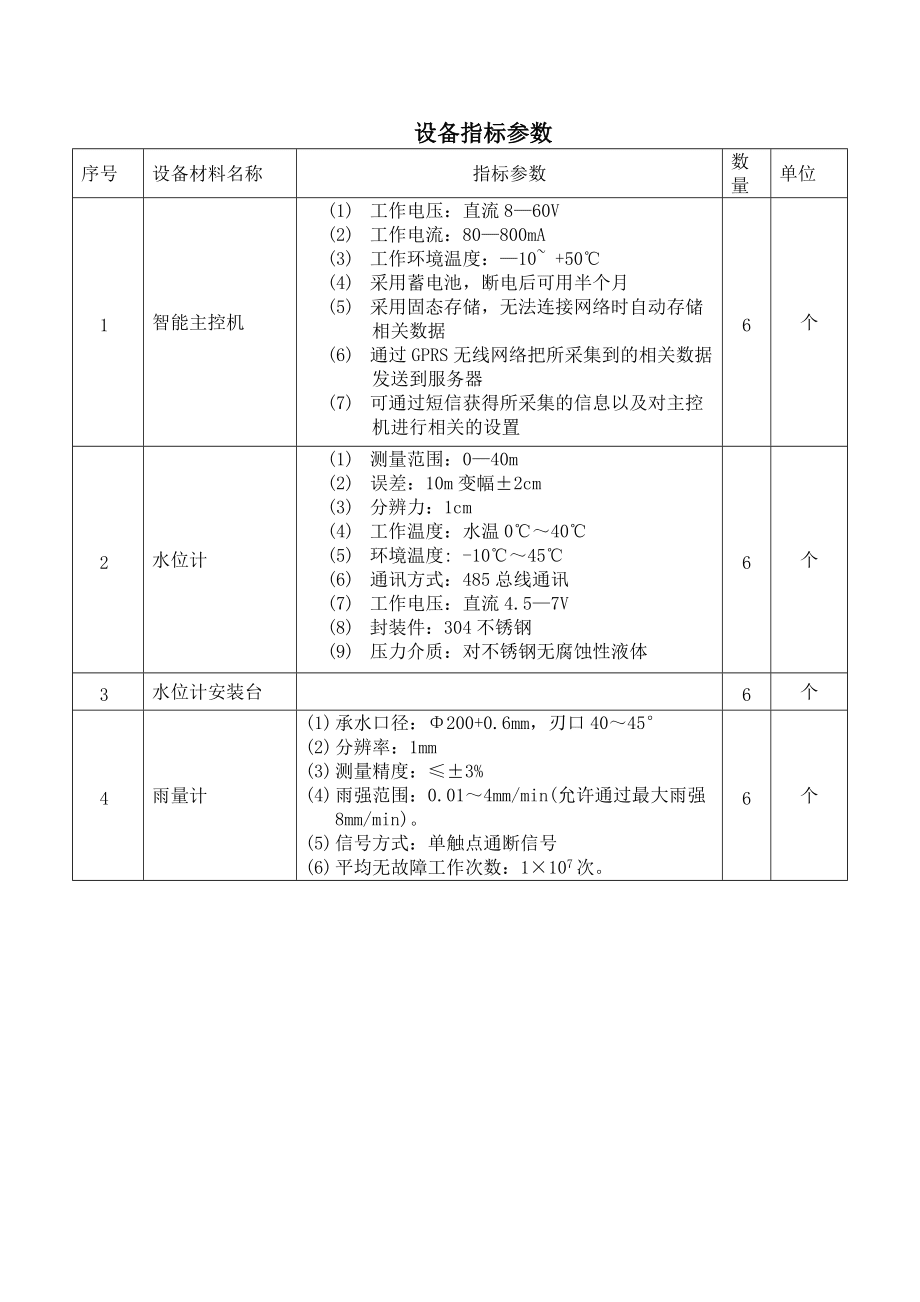 新興縣小型水庫(kù)動(dòng)態(tài)監(jiān)管系統(tǒng)建設(shè)設(shè)備技術(shù)要求_第3頁(yè)