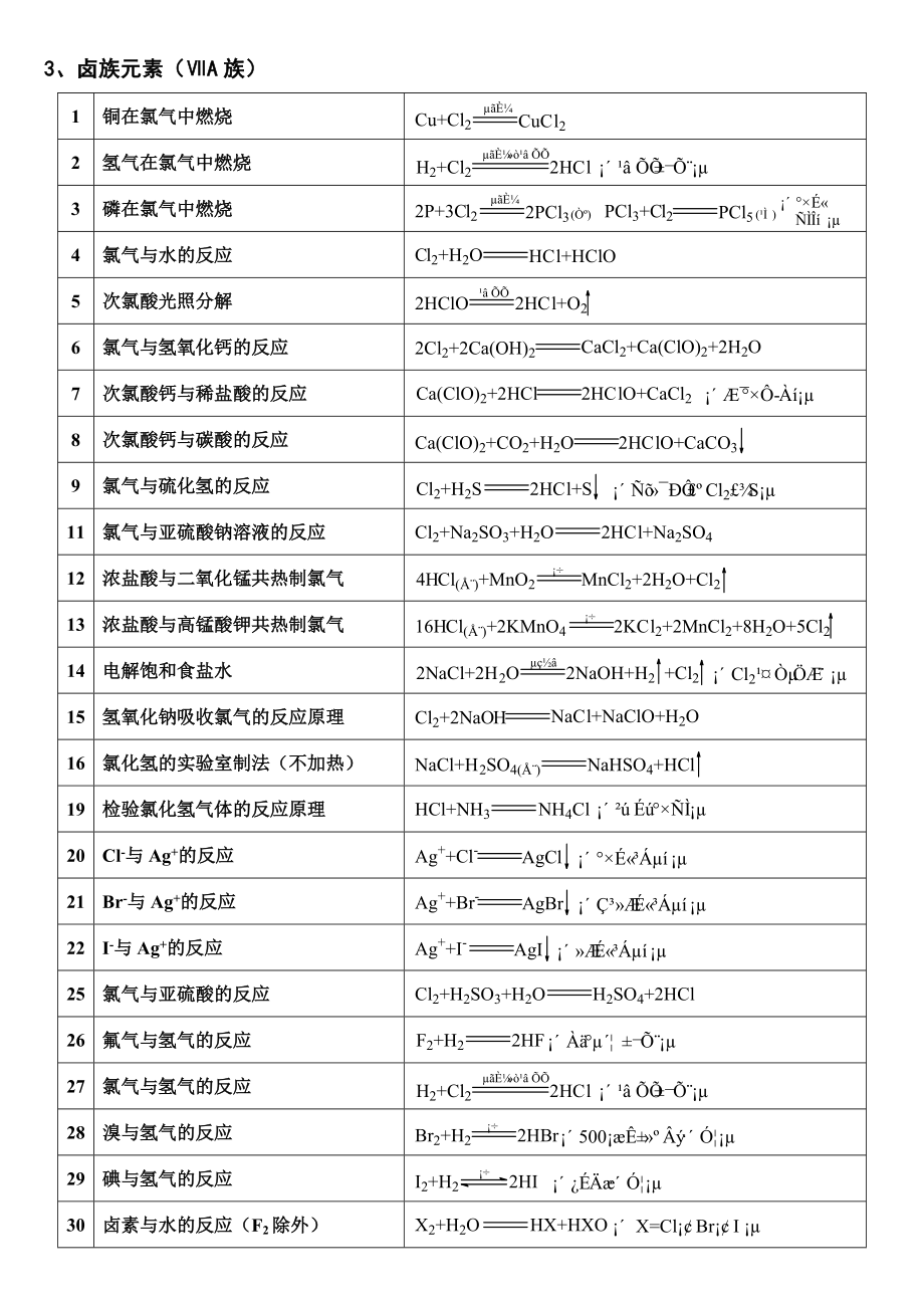 高中化学无机方程式总结_第4页