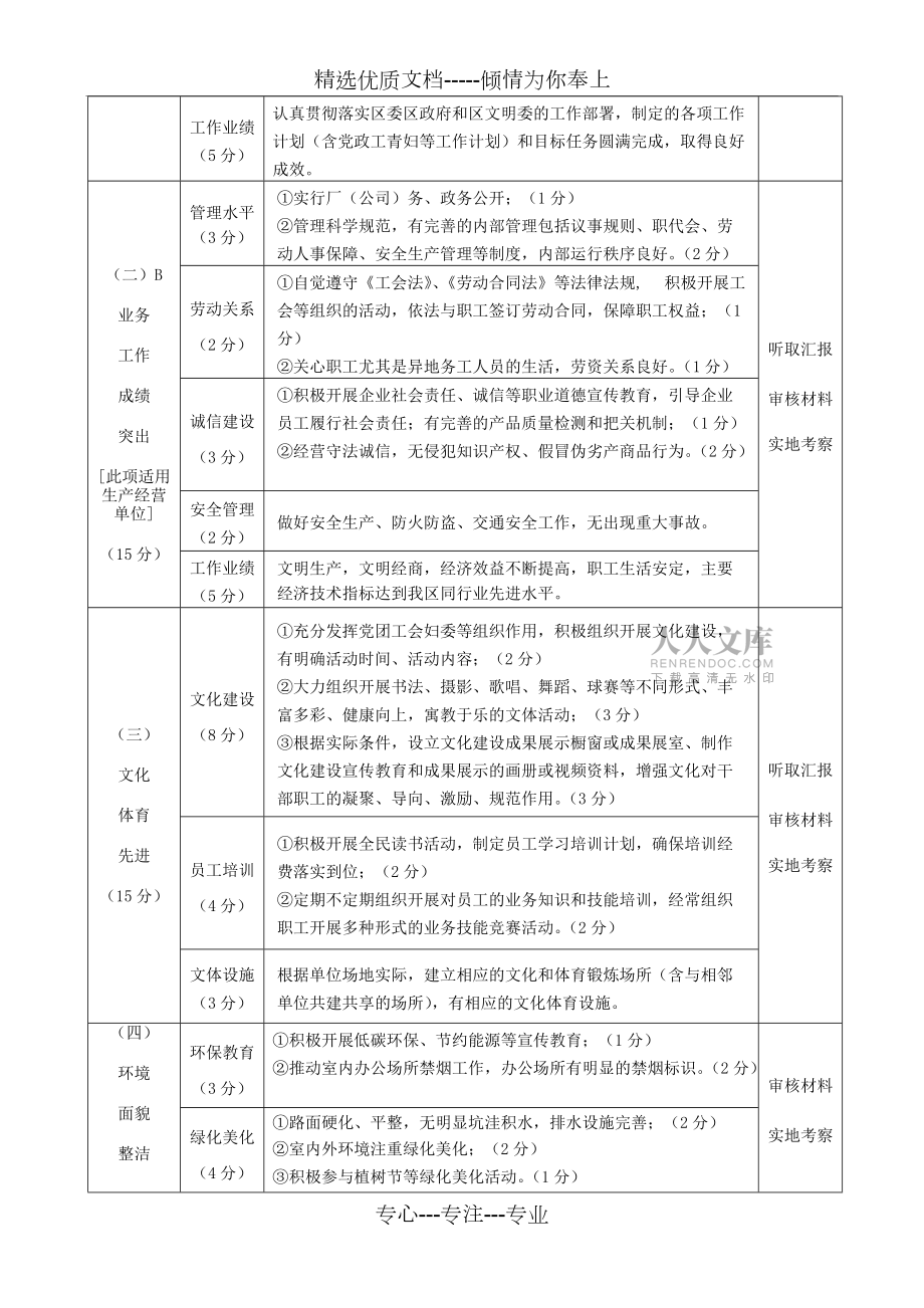 2013高明区文明窗口单位创建测评标准(共4页)_第2页